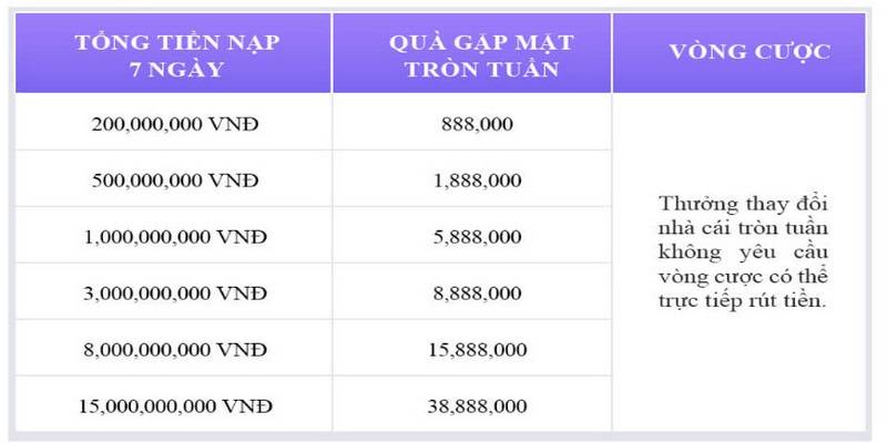 Thay đổi nhà cái đến với MU88 nhận siêu thưởng 